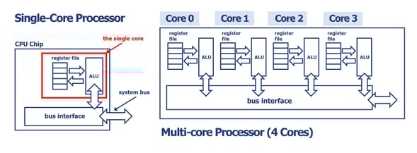 CAST-32A Diagram (SCP MCP) white jpg