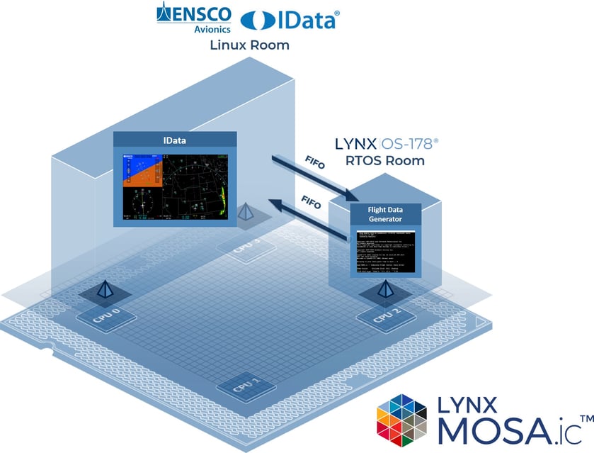 ENSCO IData Diagram Draft 02