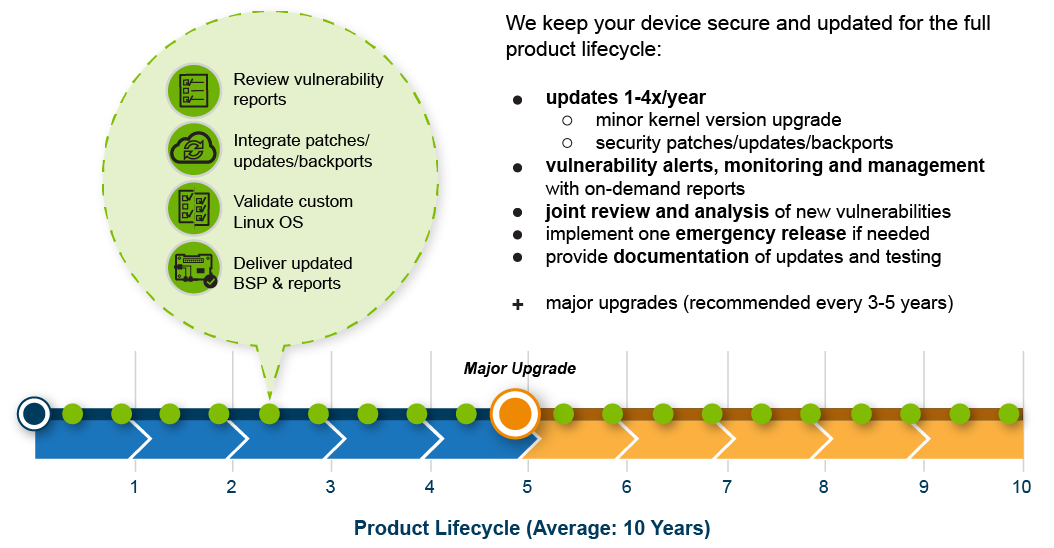 10-year-bspm-timeline-1 10-year-bspm-timeline-1
