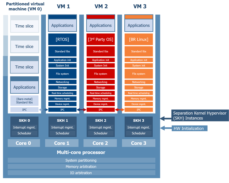 LYNX MOSAic Architecture-1