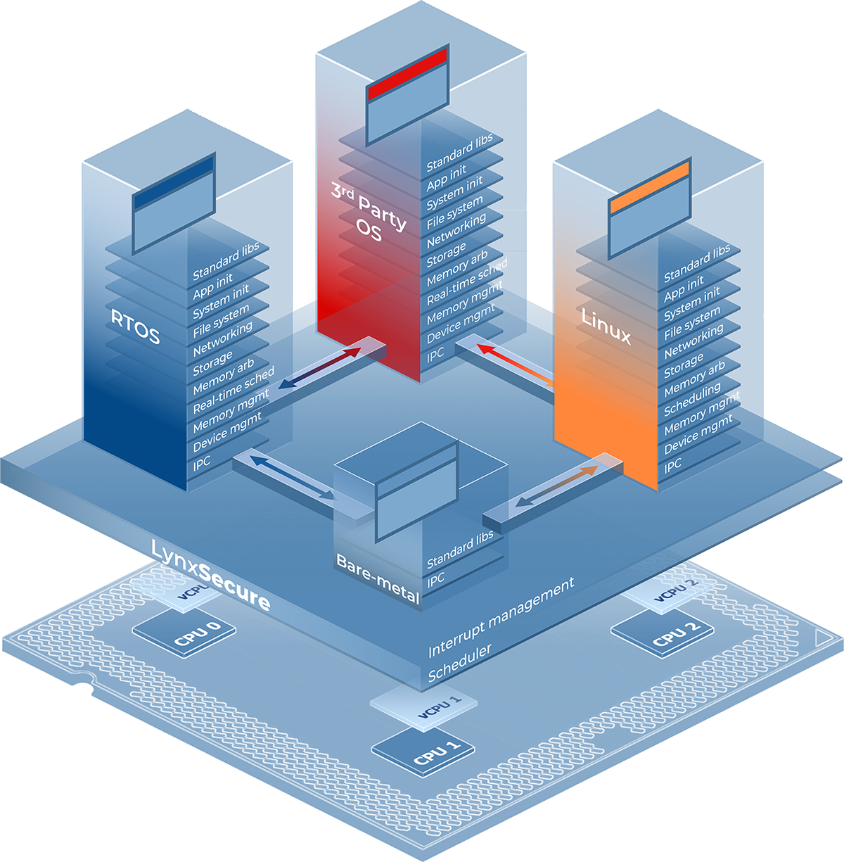 MOSAic 3D view compressed 2-1
